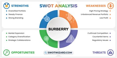 swot analysis of burberry essay|burberry swot analysis.